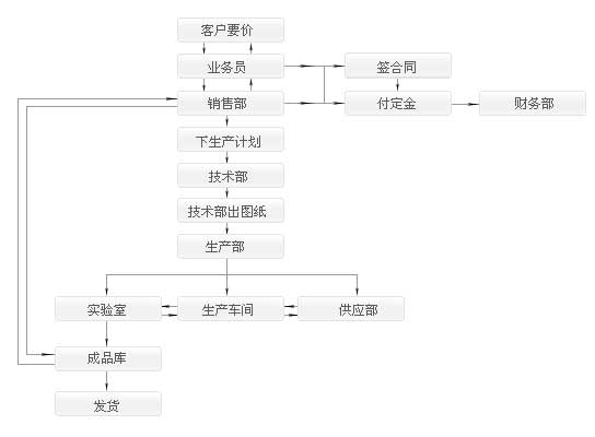 服務(wù)流程.jpg